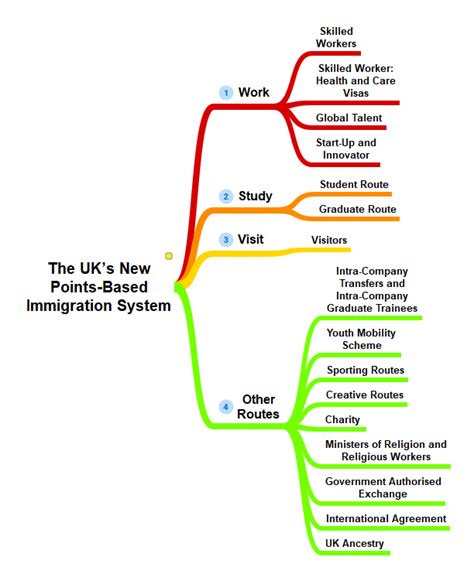 We are an established UK based .